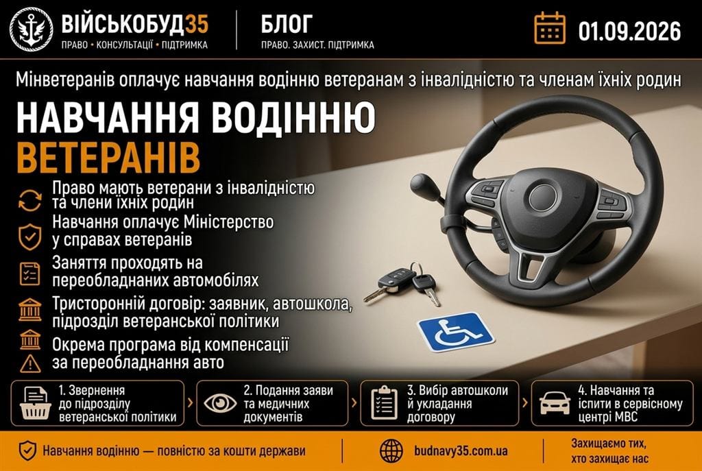 Навчання водінню ветеранів з інвалідністю в Україні — оплачує Мінветеранів