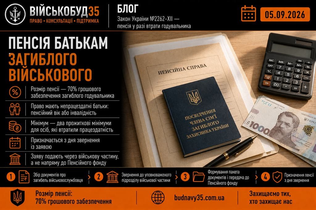 Пенсія батькам загиблого військового — розмір 70% грошового забезпечення, умови оформлення