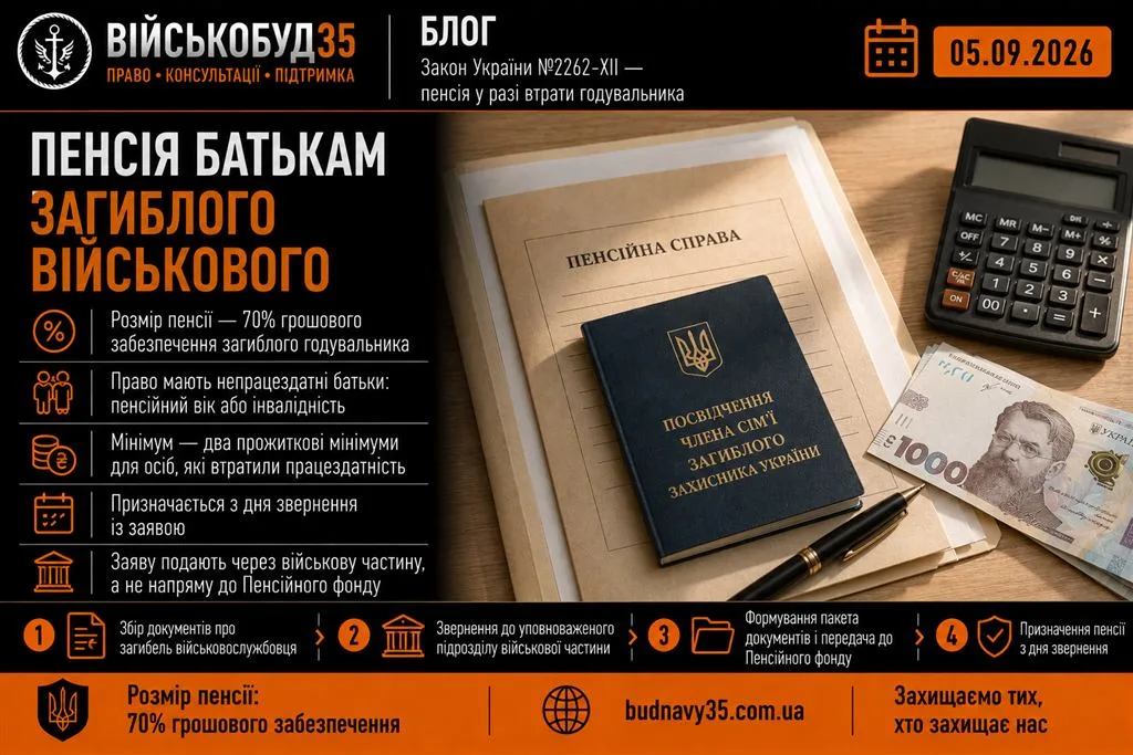 Пенсія батькам загиблого військового — розмір 70% грошового забезпечення, умови оформлення