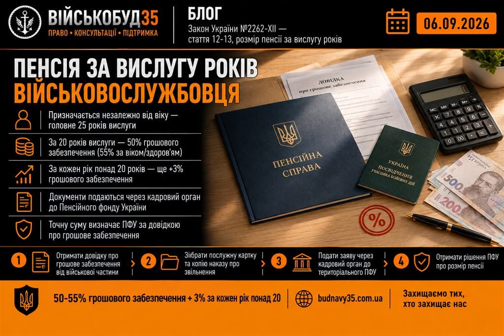 Пенсія за вислугу років військовослужбовця — умови і розмір у 2026 році