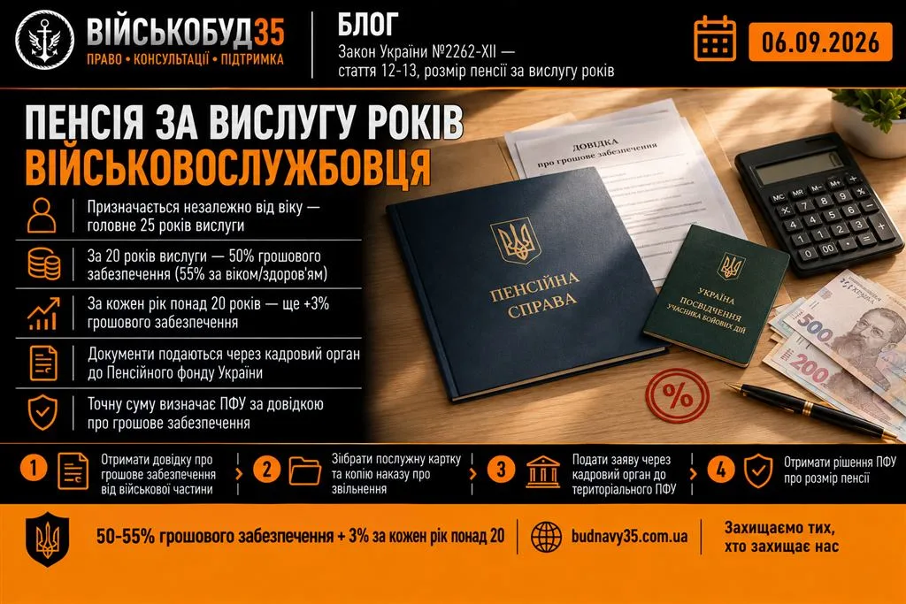 Пенсія за вислугу років військовослужбовця — умови і розмір у 2026 році