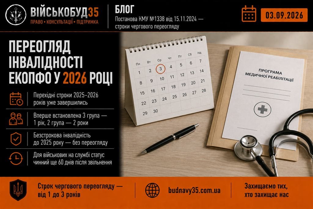 Переогляд інвалідності ЕКОПФО: терміни у 2026 році