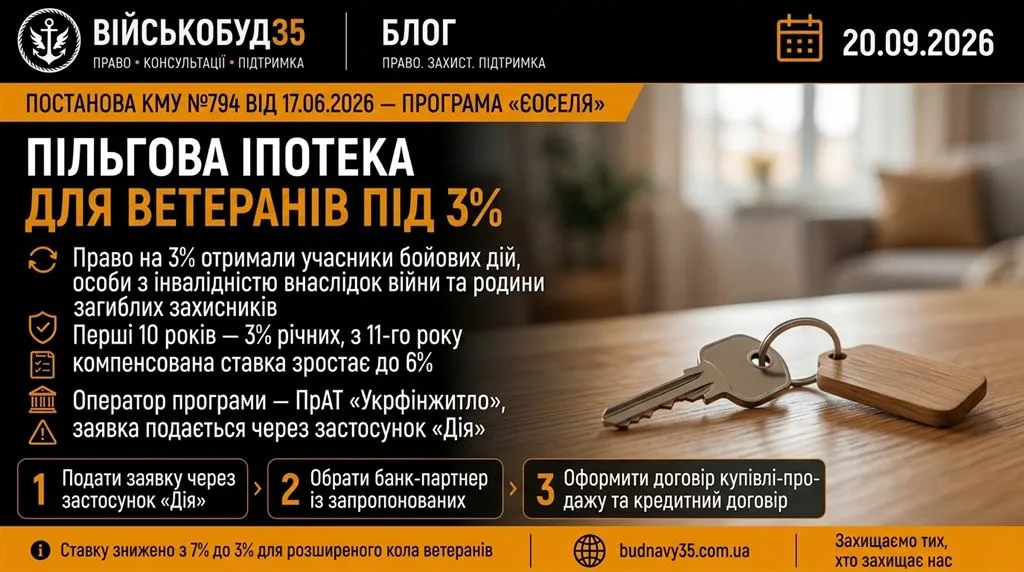 Пільгова іпотека для ветеранів під 3%