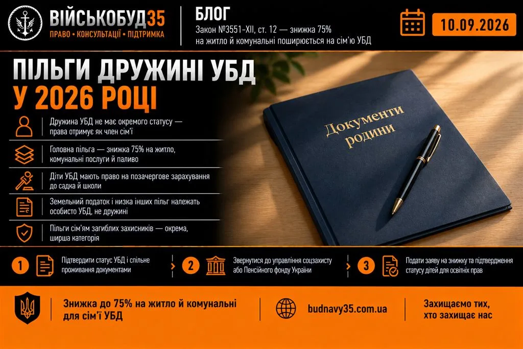 пільги дружині УБД у 2026 році