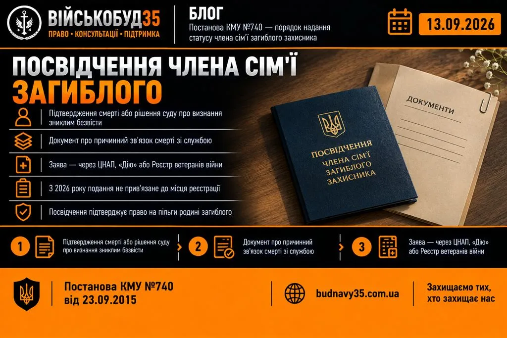 посвідчення члена сім'ї загиблого