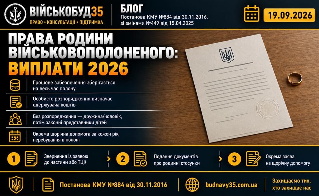 права родини військовополоненого
