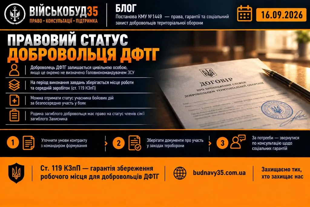 Правовий статус добровольця ДФТГ — постанова КМУ №1449