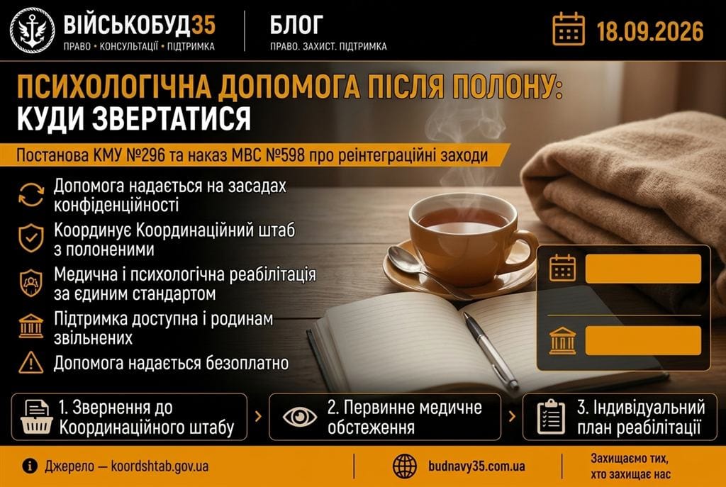 Психологічна допомога після полону — символи підтримки та відновлення