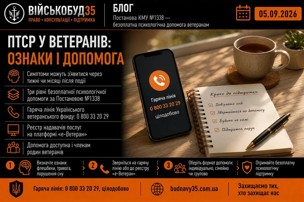ПТСР у ветеранів: ознаки і допомога — гаряча лінія 0 800 33 20 29, Постанова КМУ №1338