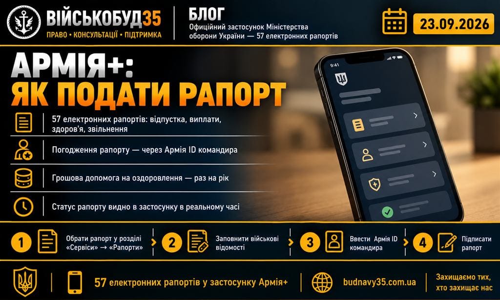 Рапорт в Армія+ на відпустку чи грошову допомогу
