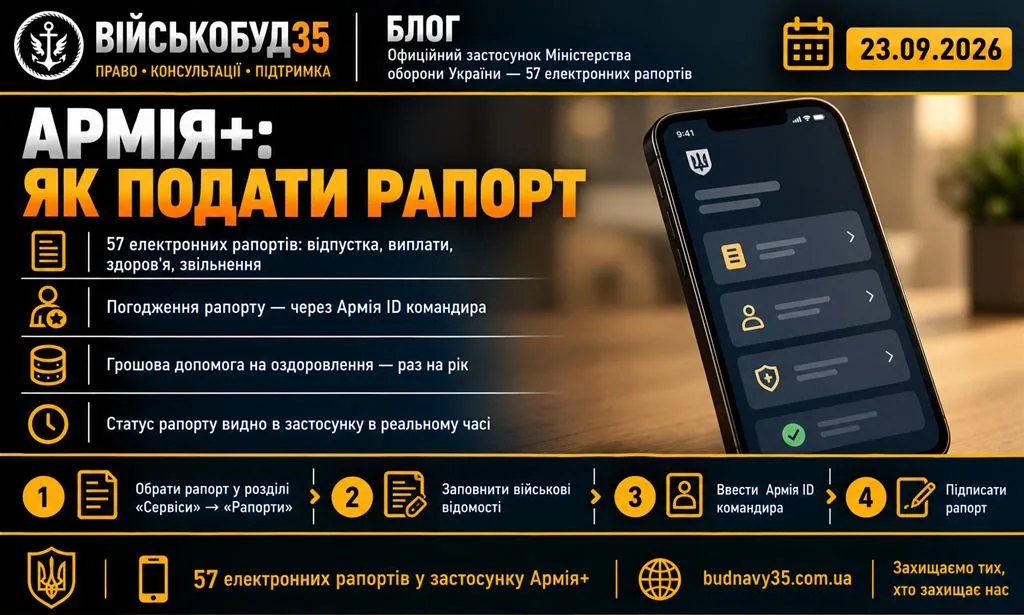 Рапорт в Армія+ на відпустку чи грошову допомогу