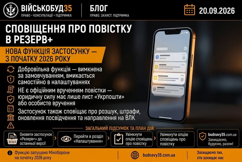 Сповіщення про повістку в застосунку Резерв+