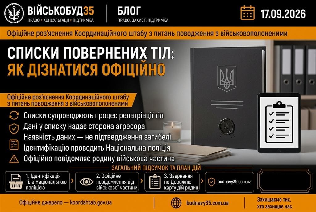 Списки повернених тіл — інфографіка ВІЙСЬКОБУД35