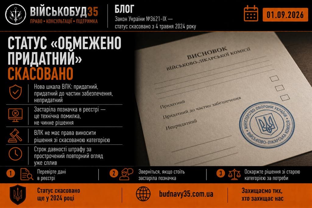 Статус «обмежено придатний» скасовано — нова шкала ВЛК 2026