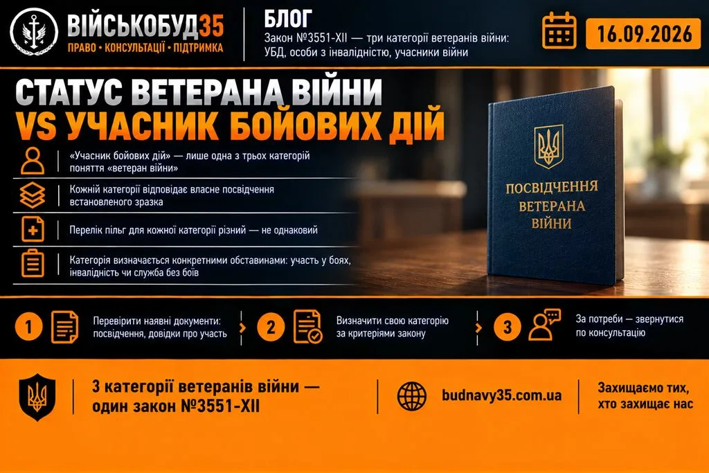 Статус ветерана війни vs учасник бойових дій — закон №3551-XII