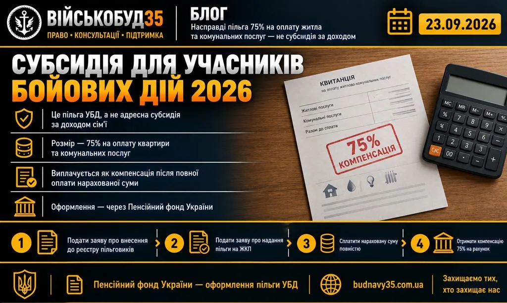 Субсидія для учасників бойових дій — пільга 75% на комунальні послуги