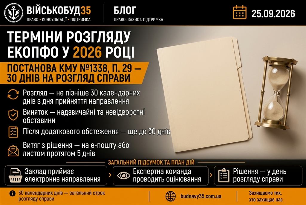 терміни розгляду ЕКОПФО: 30 календарних днів