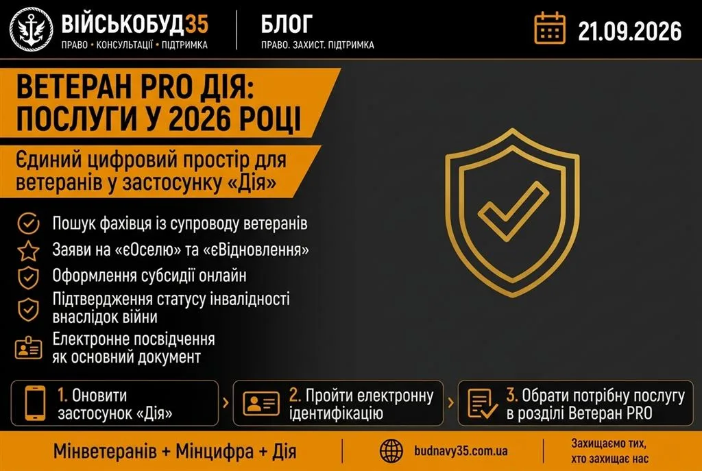 Ветеран PRO Дія: послуги для ветеранів у 2026 році