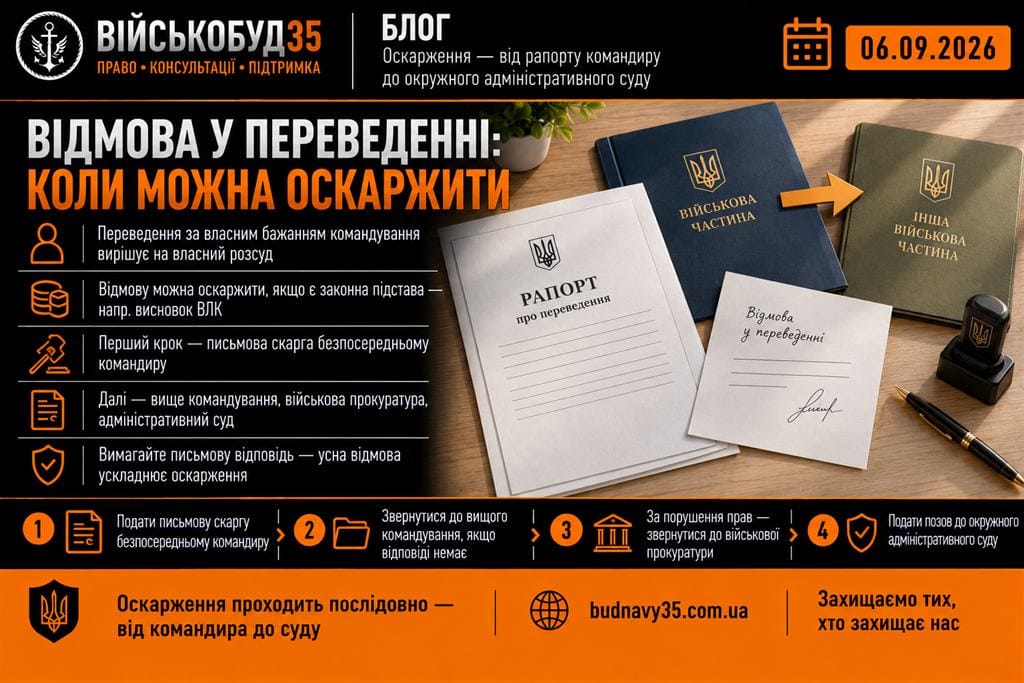 Відмова у переведенні до іншої частини — коли можна оскаржити у 2026 році