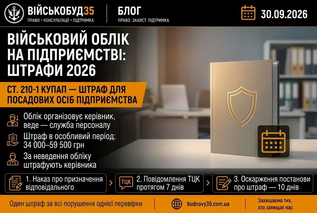 Військовий облік на підприємстві: папка з документами обліку і календар на робочому столі