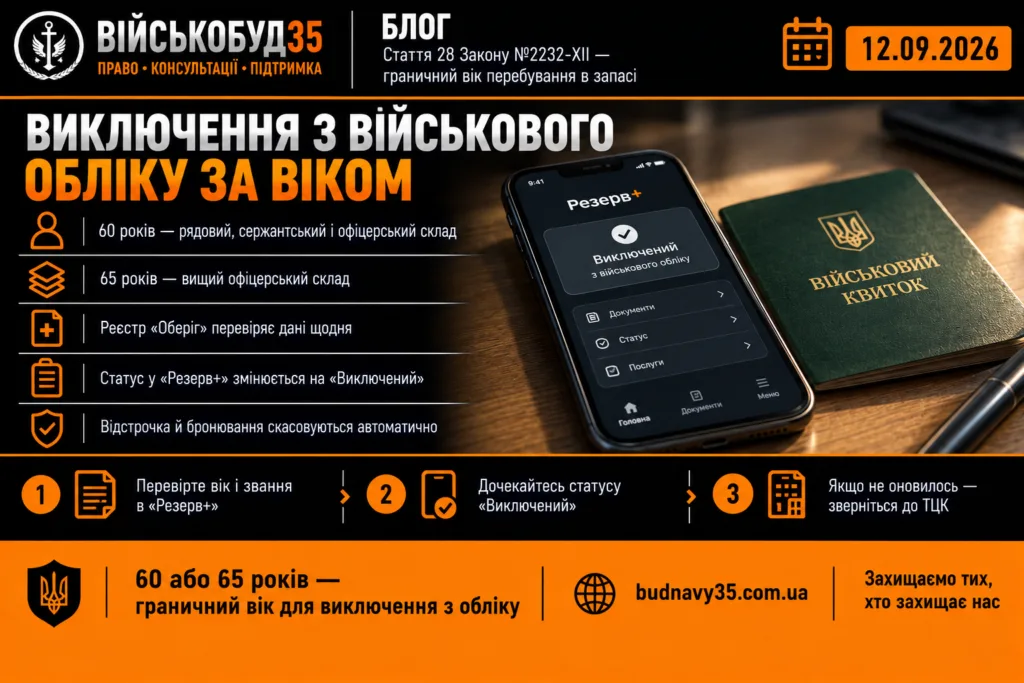 Виключення з військового обліку за віком: смартфон із застосунком Резерв+ і статусом Виключений поруч із військовим квитком