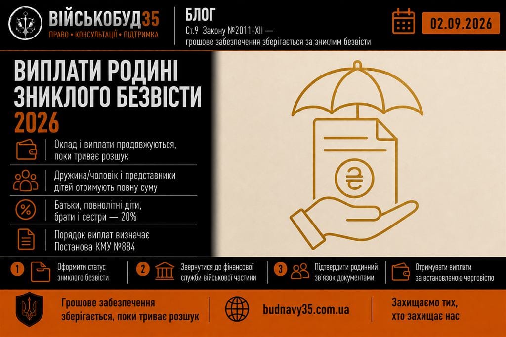 Виплати родині зниклого безвісти військового у 2026 році