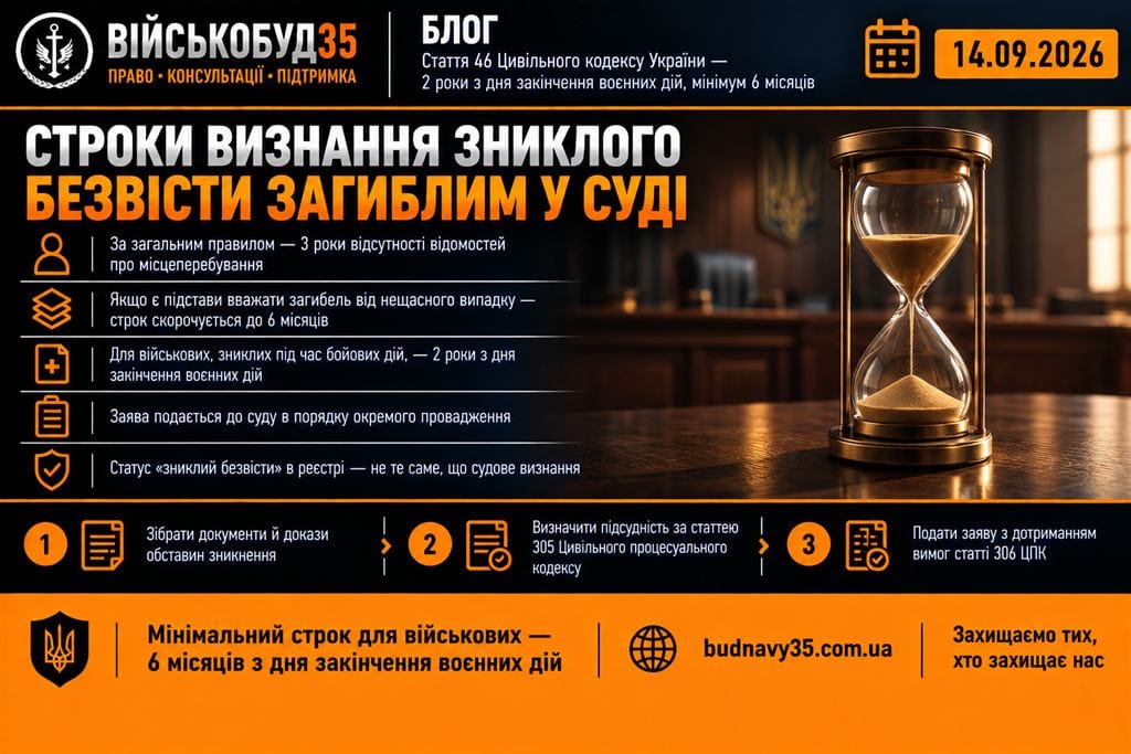 Пісочний годинник на столі в залі суду — символ строків визнання зниклого безвісти загиблим за статтею 46 Цивільного кодексу України