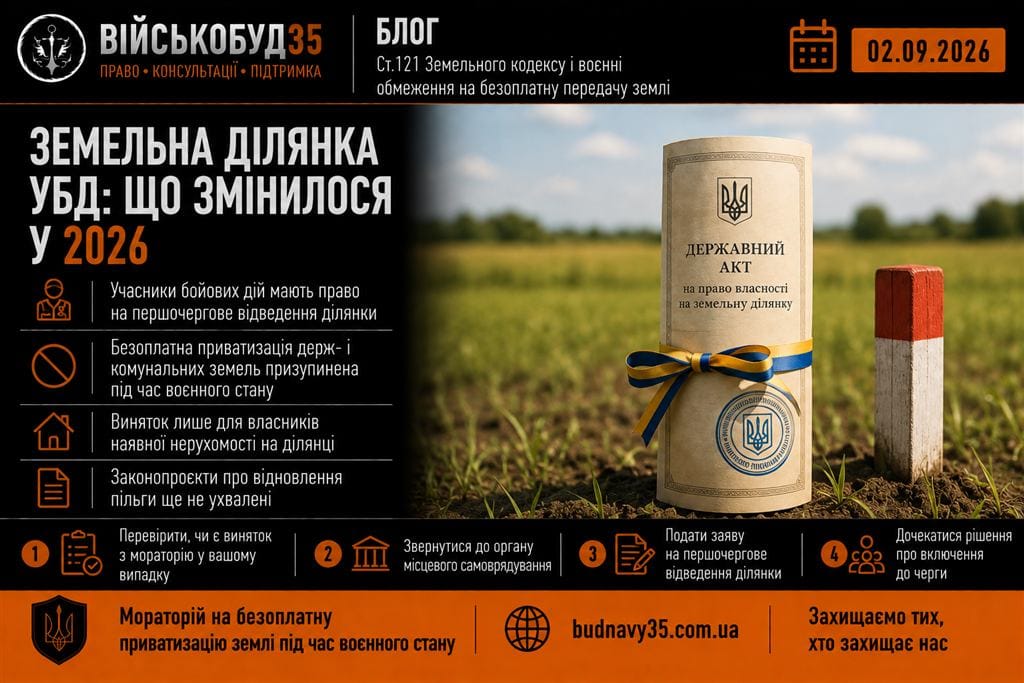 Земельна ділянка УБД: умови отримання у 2026 році