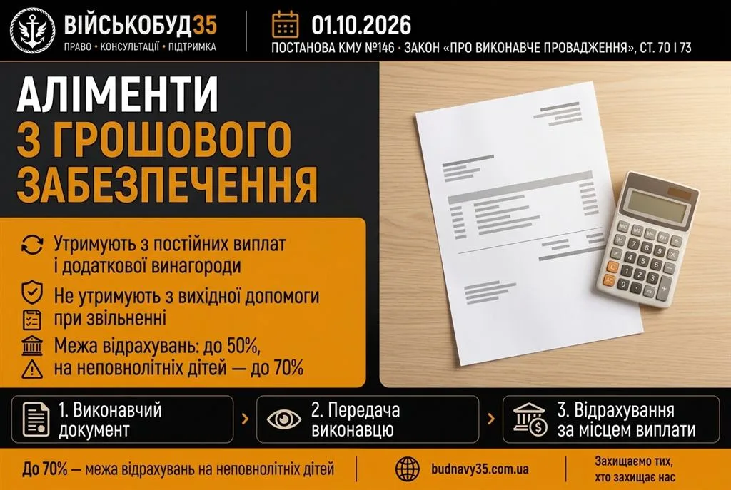 Аліменти з грошового забезпечення військовослужбовця: розрахунок відрахувань