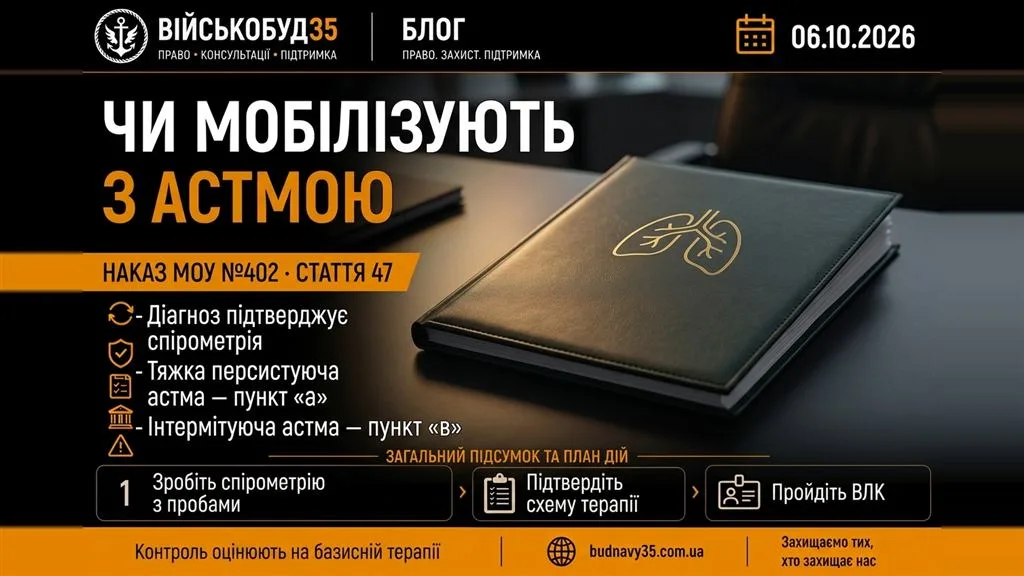 Чи мобілізують з астмою: стаття 47 Розкладу хвороб у 2026 році
