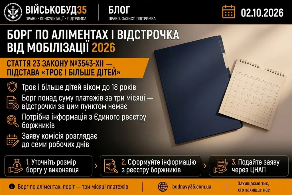 борг по аліментах і відстрочка від мобілізації