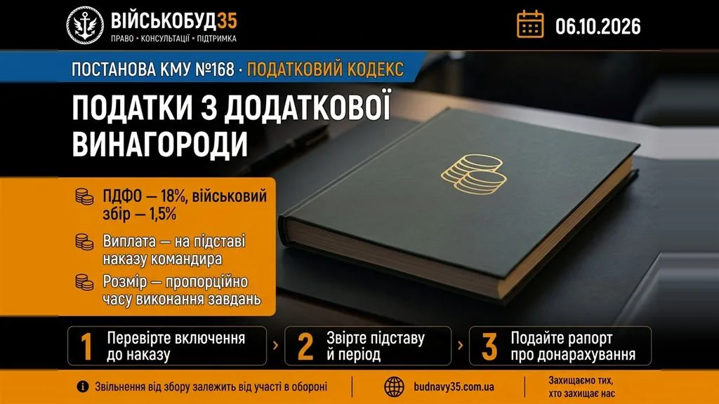 Додаткова винагорода військовим: податки ПДФО і військовий збір у 2026 році