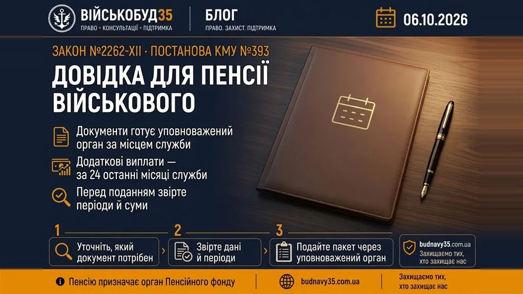 Довідка про грошове забезпечення для пенсії військового у 2026 році