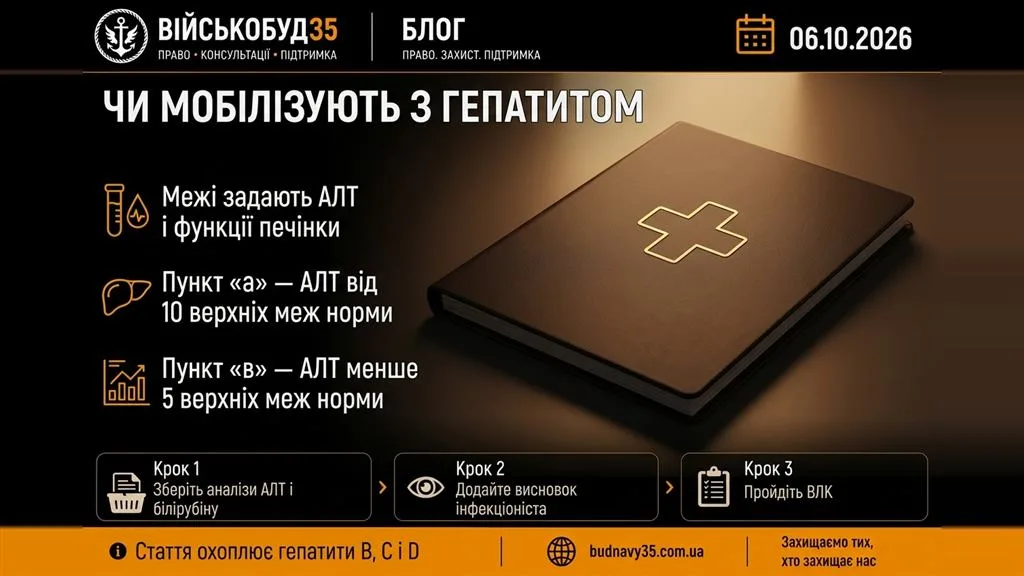 Чи мобілізують з гепатитом: стаття 4 Розкладу хвороб у 2026 році