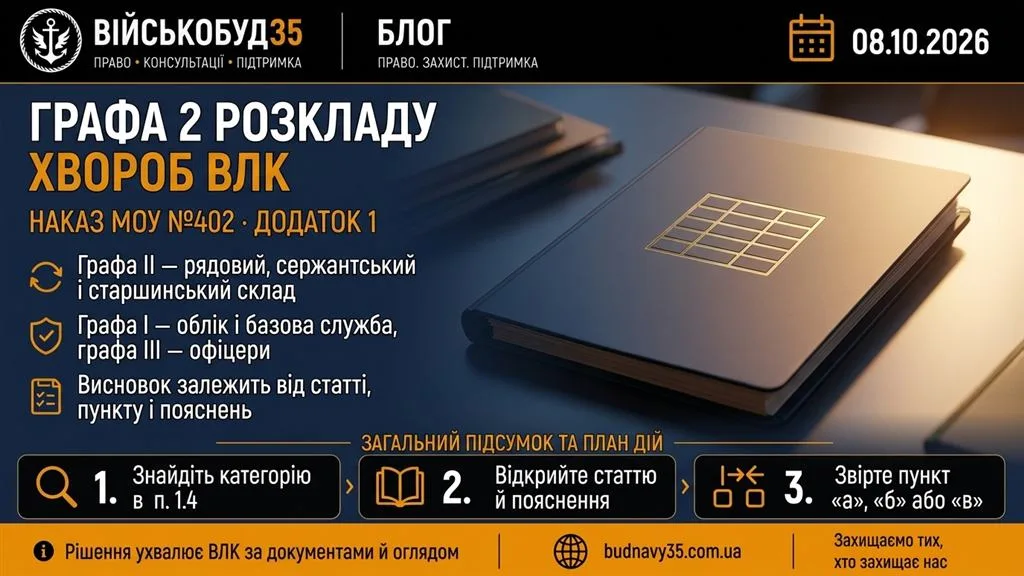 Графа 2 розкладу хвороб ВЛК: наказ МОУ №402, додаток 1