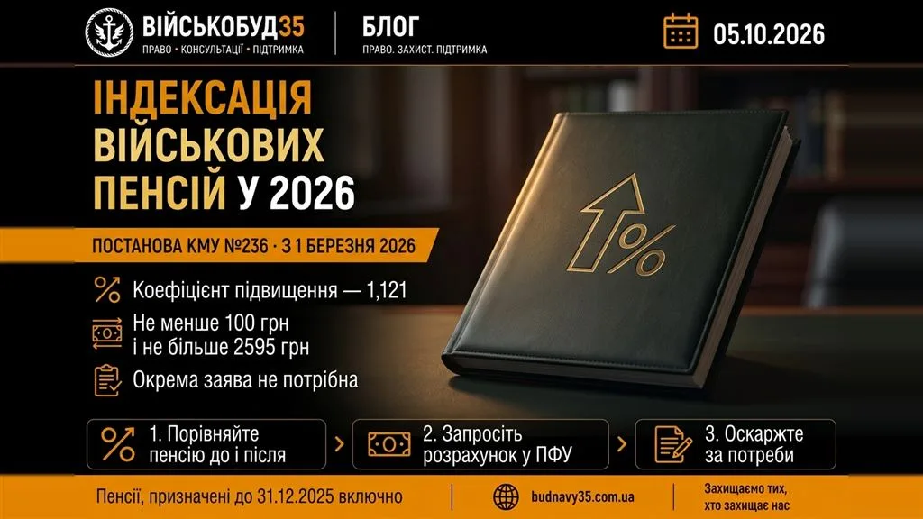 Індексація військових пенсій з 1 березня 2026: коефіцієнт 1,121 за постановою КМУ 236