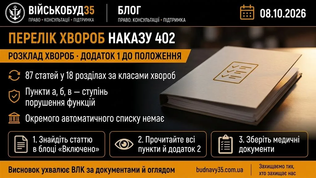 Перелік хвороб наказу 402: Розклад хвороб ВЛК, додаток 1