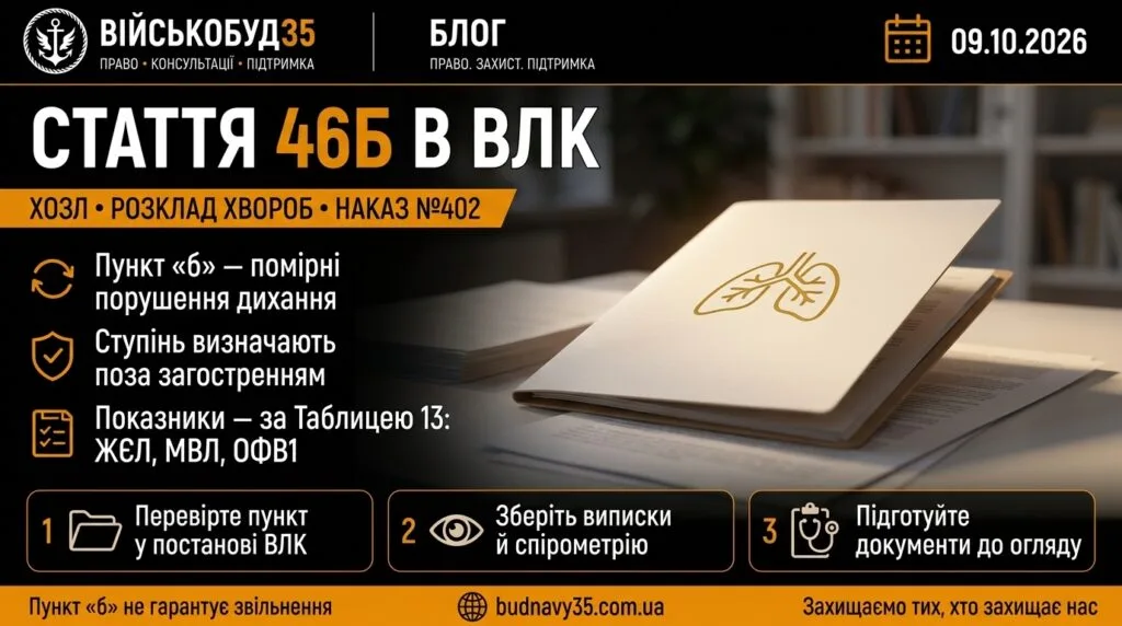 Стаття 46б ВЛК: ХОЗЛ і помірні порушення дихання — тека з іконою легень