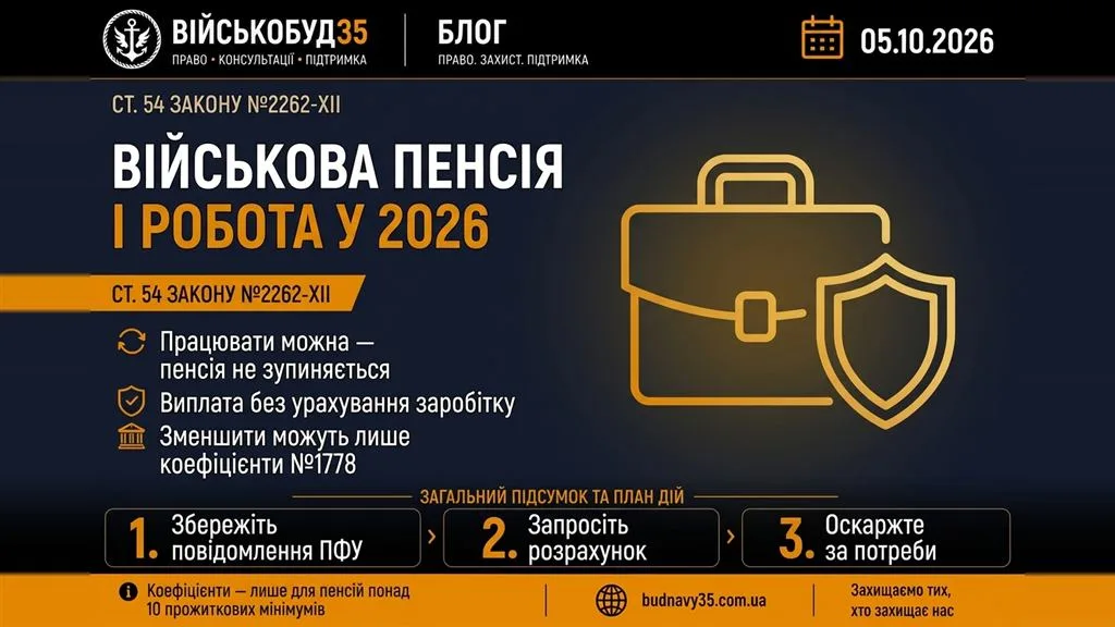Військова пенсія і робота: чи виплачується пенсія працюючому пенсіонеру за статтею 54 Закону 2262-XII